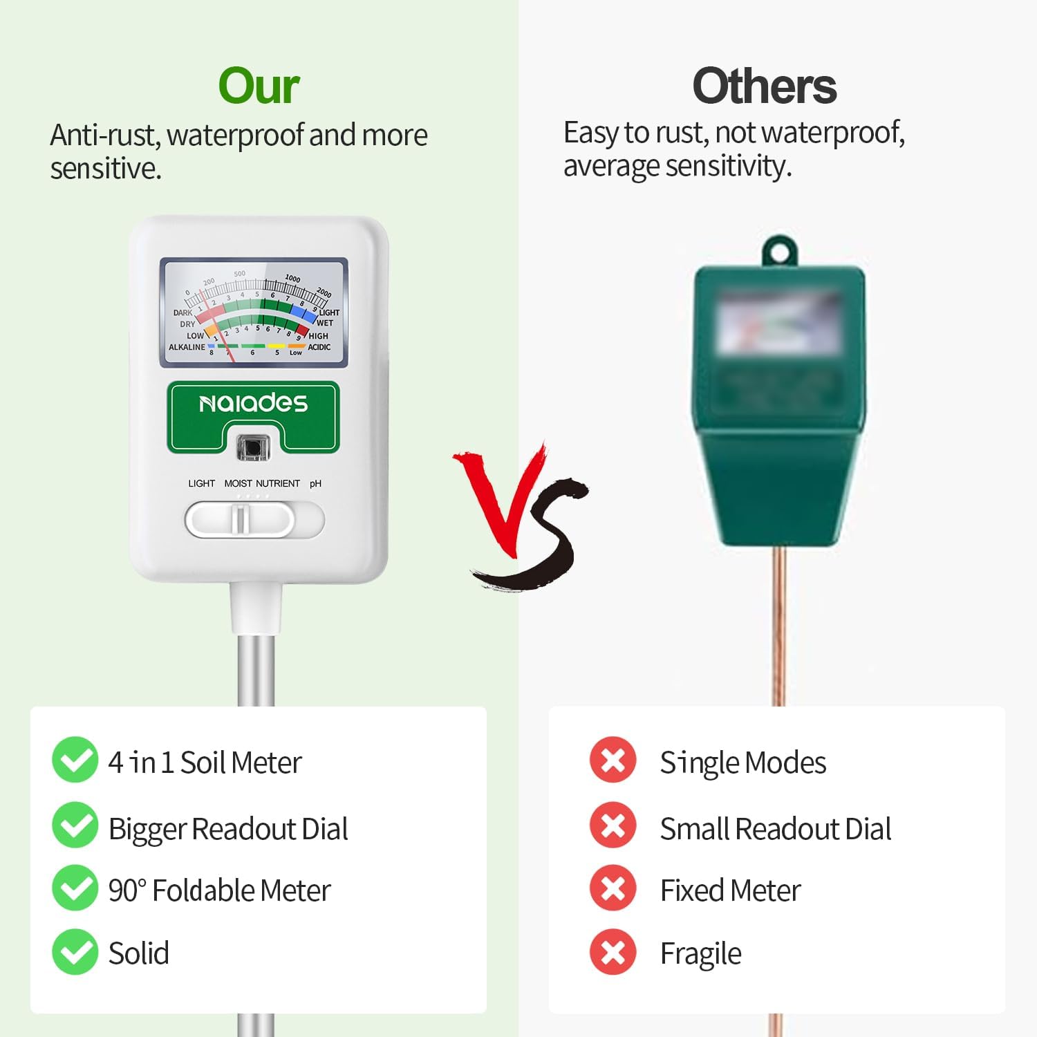 Soil Moisture Meter for Plants - Soil Ph Meter recensione e prezzo