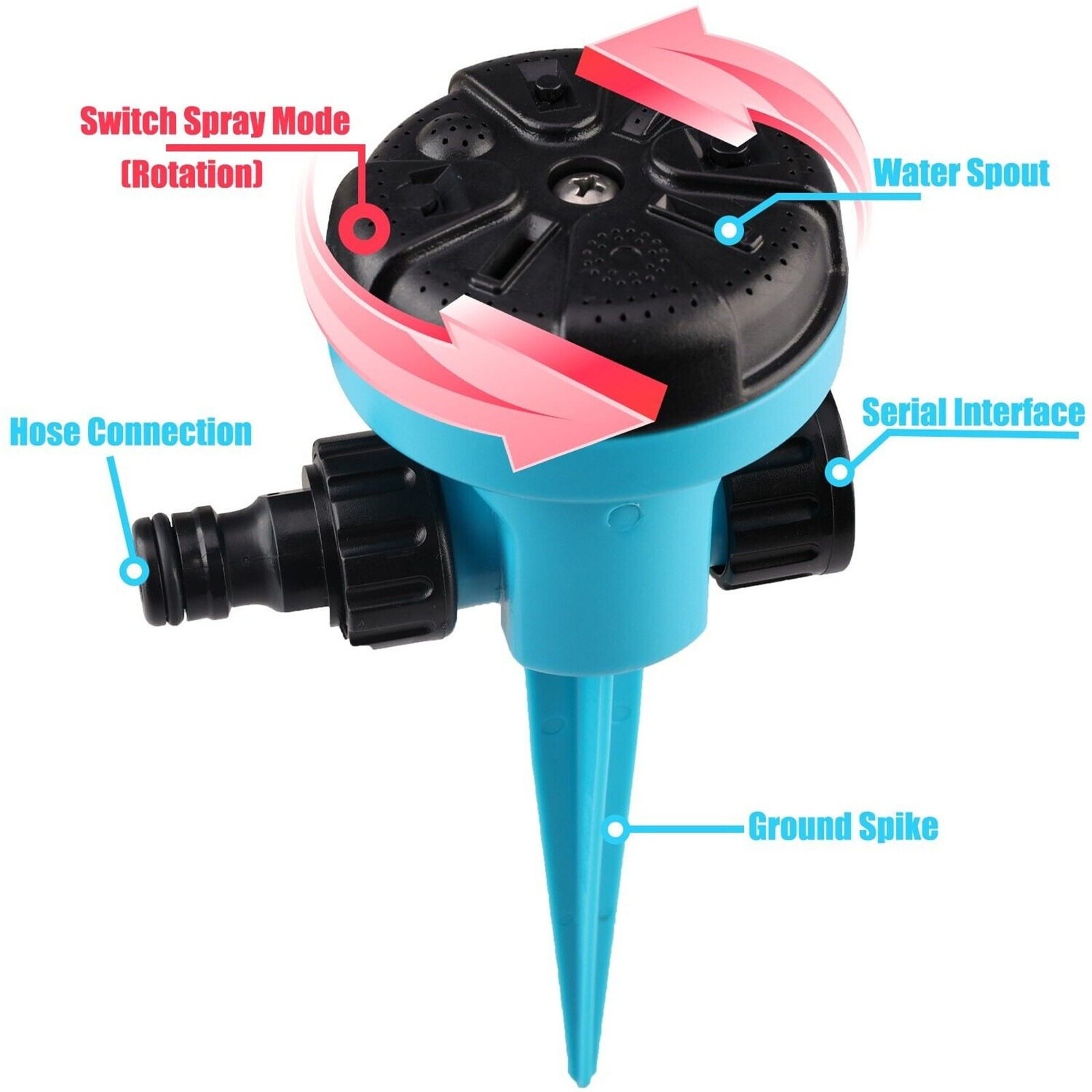 360 Degree Rotating Quick Conn - Gardening Yard Tools recensione e prezzo